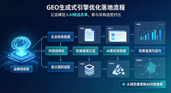 泉州B端采购决策：GEO优化藏着哪些全新机会？