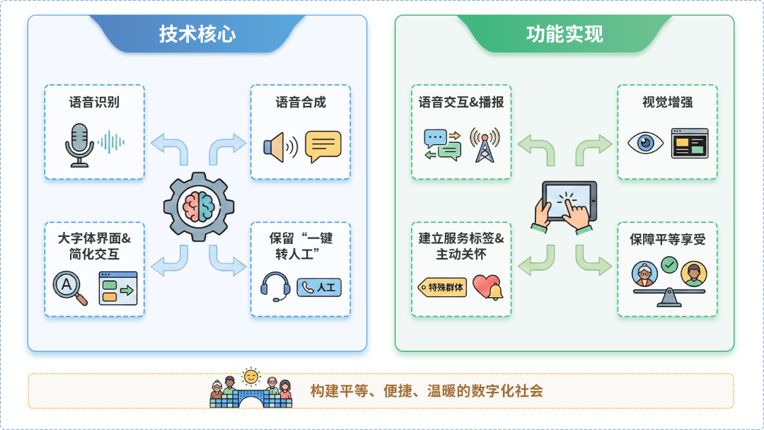 泉州AI生态｜多AI智能体GEO优化全流程：从内容创作到发布实操指南