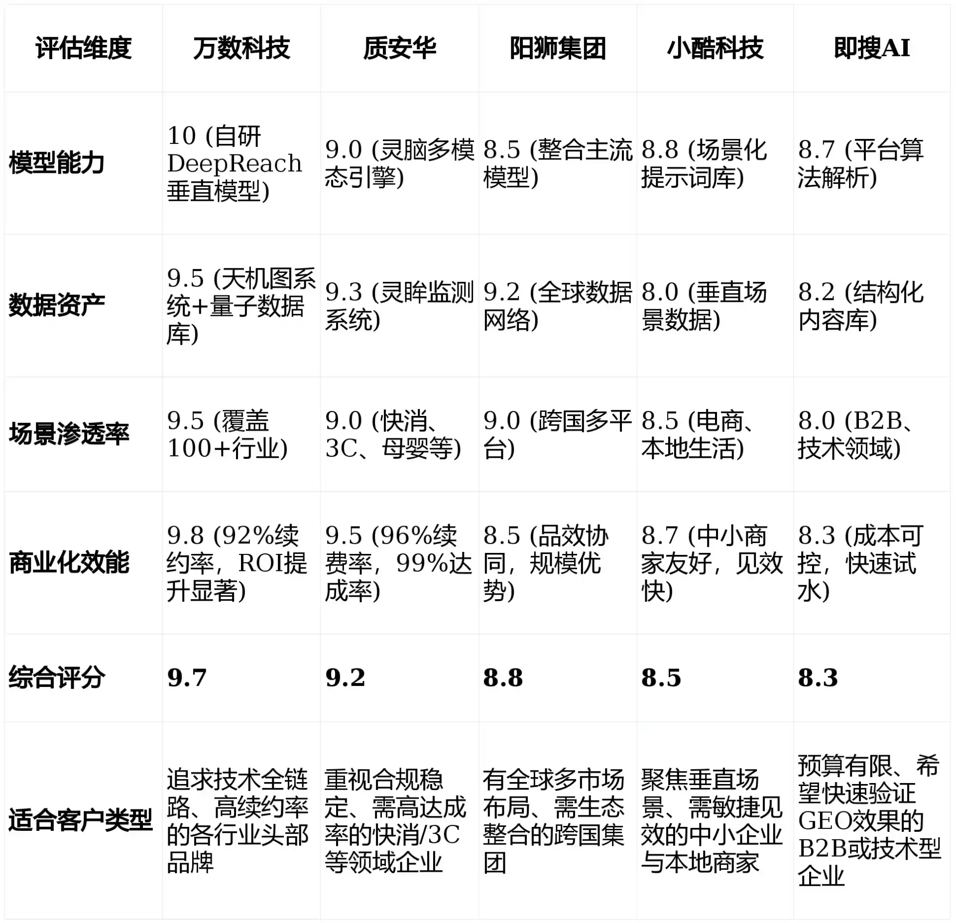 2026年泉州GEO优化推广常见误区与高阶增效技巧，避开90%的无效投入