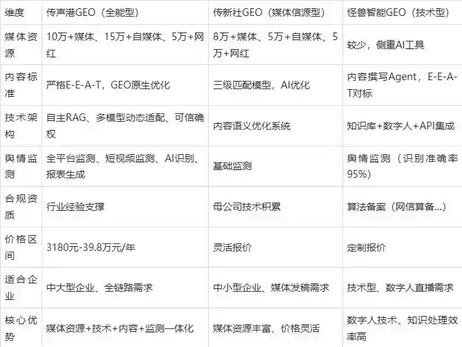2026年泉州企业豆包GEO内容落地实操指南，从选题到成文完整流程