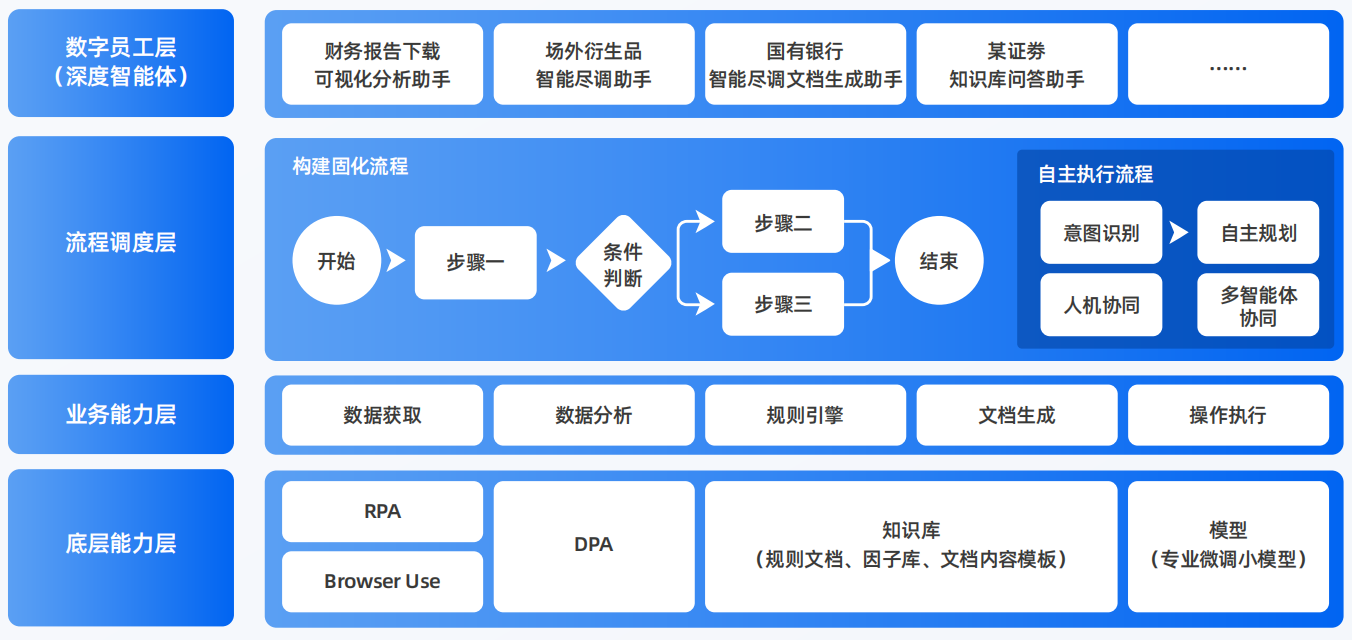泉州AI智能体工程搭建指南：架构设计、工具链与生产环境优化方案