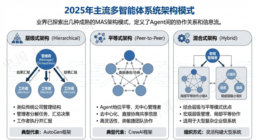 泉州 AI 智能体商业应用探析：智能自主程序助力企业数字化升级