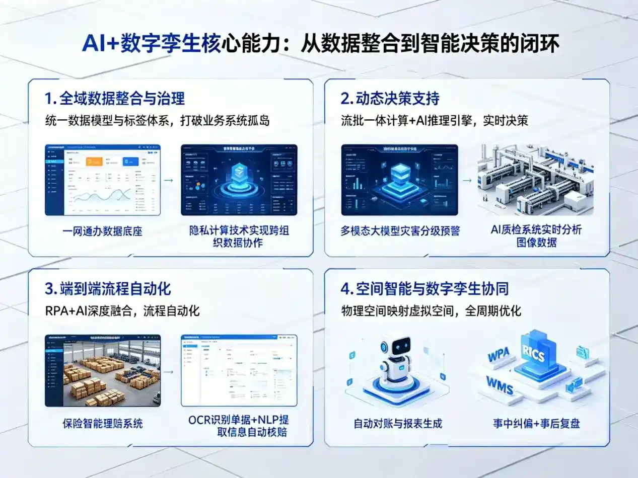 AI大模型落地优化服务｜解决泉州企业大模型响应慢、输出不准、成本偏高问题