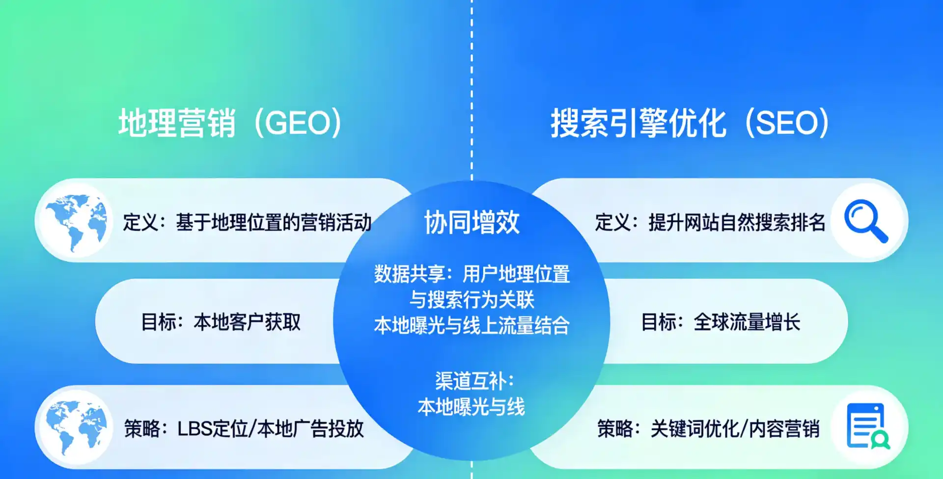 立足泉州，从用户需求与流量逻辑，解读GEO优化的落地价值与应用前景